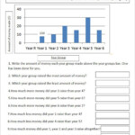 Bar Graphs K5 Learning Bar Graph Worksheets Free Distance Learning