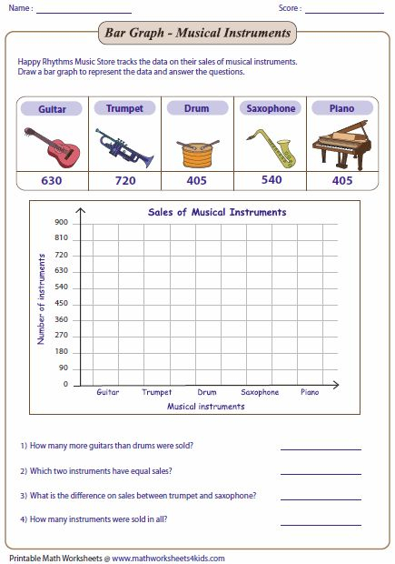 Bar Graphs Worksheets For Kindergarten Worksheet24 Bar Graphs Worksheets For Kindergarten Worksheet24