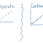 Discrete And Continuous Math ShowMe