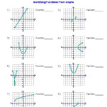 Domain And Range From A Graph Worksheet Handicraftsician