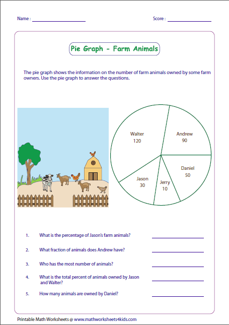 Double Bar Graph Worksheet Grade 5 Best Worksheet Bar Graphs 2nd Double Bar Graph Worksheet Grade 5 Best Worksheet Bar Graphs 2nd
