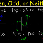 Even Odd Or Neither Functions The Easy Way Graphs Algebraically Properties Symmetry