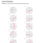 Finding Slope From A Graph Worksheet Answers Junkiesazgard