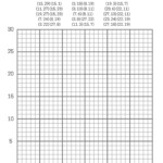 Free Printable Coordinate Graphing Worksheets