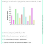 Grade 6 Bar Graphs Worksheets www grade1to6 Bar Graphs Free Math