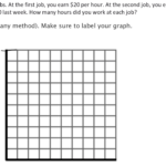 Grade 9 Algebra Graphing Equations Of The Line How Do I Graph This