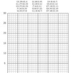 Graphing Christmas Coordinates Math Art Activity Our Family Code