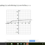 Graphing Cube Functions Worksheet Graphworksheets