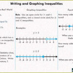 Graphing Inequalities Worksheet Answer Key Math Aids Worksheet