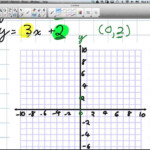 Graphing Linear Relations Grade 9 Academic Lesson 3 3 4 24 13 YouTube