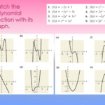 Graphing Polynomial Functions End Behavior Worksheet Answers