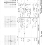 Graphing Quadratic Functions Worksheet Answer Key Db excel