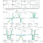 Graphing Reciprocal Functions Worksheet Free Download Goodimg co