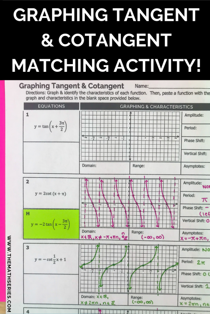 Graphing Tangent And Cotangent Functions Matching Activity Graphing 