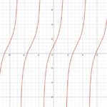 Graphing Tangent And Cotangent Trigonometry