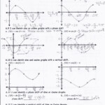 Graphing Trig Functions Practice Worksheet