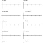 Graphing Trig Functions Practice Worksheet