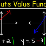 How To Graph Absolute Value Functions With Fractions