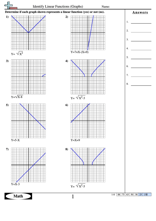 Identify Linear Functions Graphs Function Worksheet With Answers