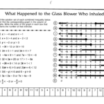 Inequalities Algebra