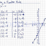 Learn How To Graph A Function Rule Plot Inputs x And Outputs y