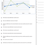 Line Graph Worksheets Line Graph Worksheets Graphing Worksheets