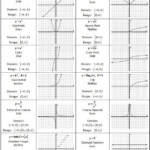 Linear Transformation Worksheets