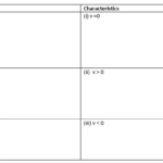 Motion Graphs Worksheet With Answers