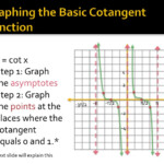 My Rat Ate My Homework Graphing Tangent Cotangent Cosecant Secant