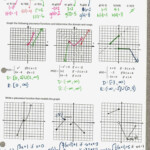 Practice Worksheet Graphing Quadratic Functions In Vertex Form Answers Db excel