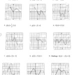 Practice Worksheet Graphs Of Trig Functions Answers Function Worksheets
