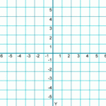 Printable X And Y Axis Graph Coordinate