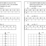Secondary Algebra Teaching Resources Co ordinates TES
