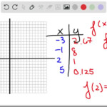 Sketch The Graph Of Each Function a F x 4 X x