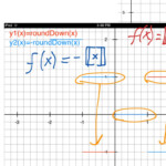 Step Functions Math Algebra Graphing Functions ShowMe
