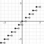 The Greatest Integer Function Is Just One Example Of A Step Function