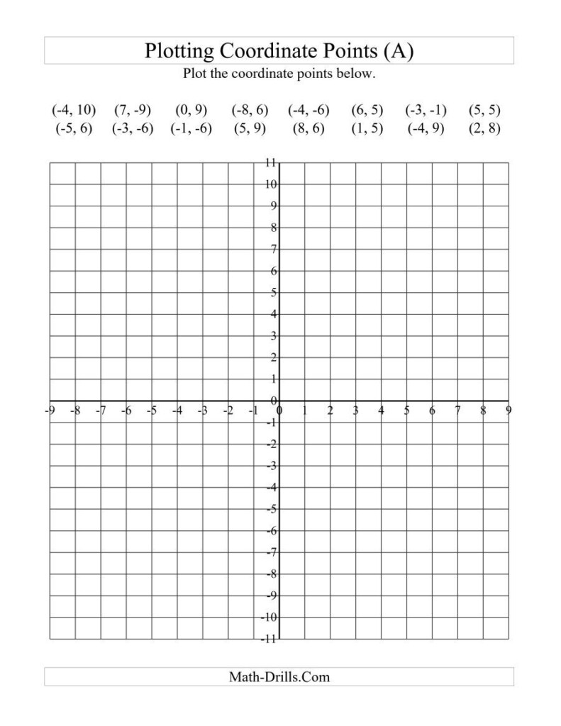 The Plotting Coordinate Points All Math Worksheet Coordinate Plane 