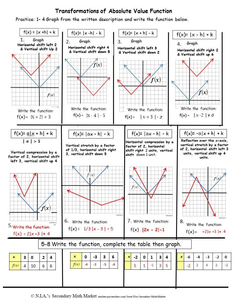 Transformations Of Linear Functions Worksheet Worksheet Transformations Of Linear Functions Worksheet Worksheet