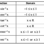 Trigonometric Graphs Domain And Range