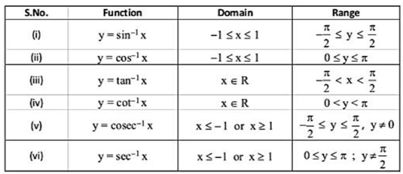 Trigonometric Graphs Domain And Range