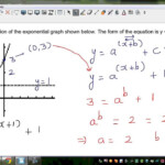 Writing Equation Of A Transformed Exponential Graph YouTube