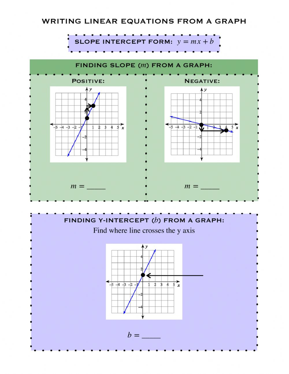 Writing Linear Equations From A Graph Worksheet Writing Linear Equations From A Graph Worksheet