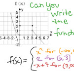Writing Piecewise Function From A Graph Math Algebra Graphing